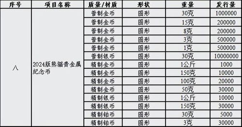 国宝纪念，熊猫币璀璨登场！