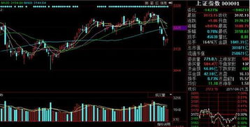 CFX止跌了吗？能不能进场？