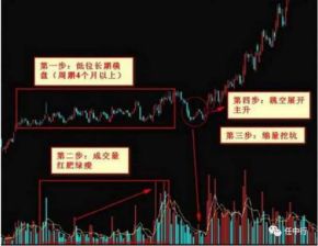 炒股大赛冠军成名之技：狙击牛股战法，一旦学会出手就是涨停股，万次试验从不失手