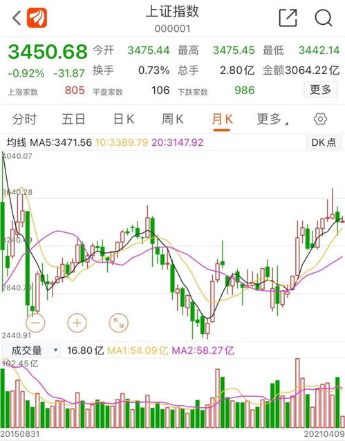 YGG跌宕起伏，GameFi领域风起云涌