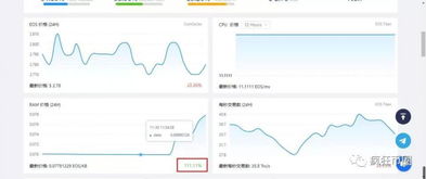 EOS资源风暴再起：EIDOS CPU热潮未退，RUTM RAM挖矿接踵而至