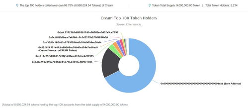 coinex币会升值吗？coinex币到底有没有价值？