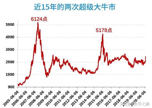 YGG、rdnt与COMP潜力币深度剖析