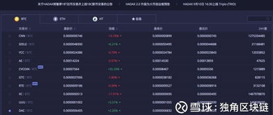 火币HADAX上的币，你敢买吗？附带2018年最全破发币