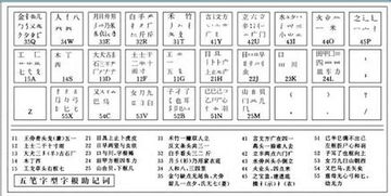 万能五笔输入法app