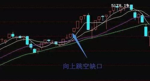 跳空的k线向上跳空并列阳线k线组合有什么含义