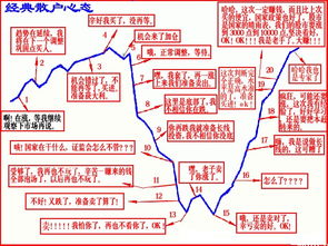 为什么散户模拟炒股天天赚钱，一进股市就一亏再亏？那是因为你没死啃这“9张图”，悟透小资金能翻10倍