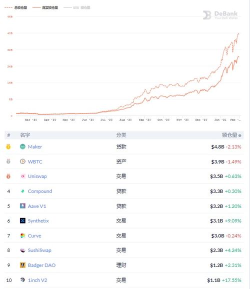 CHIP币交易所有哪些