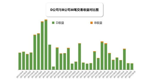 释放货币潜能：稳定币Dai的十大应用场景与优势探析