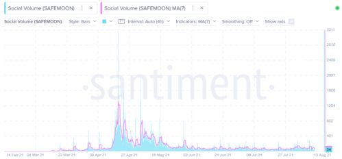 SAFEMOON币历史价格走势怎么样？