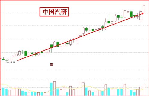 ASM币历史价格走势怎么样？