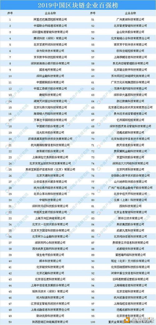 2023年中国产业区块链峰会揭榜，长沙企业崭露头角