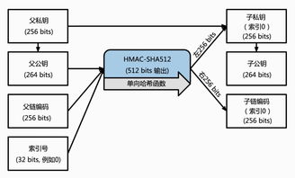 比特币密钥可以记纸上吗