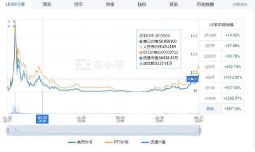 以太坊上的去中心化交易所（DEX）有哪些？