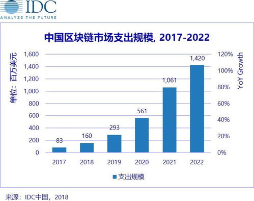 2019年第9周区块链二级市场报告 | 冲高急跌回落，低位横盘震荡