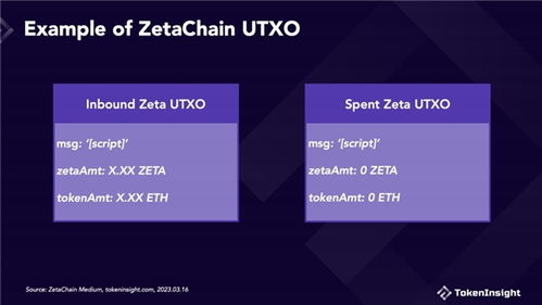 ZetaChain (ZETA)币是什么？