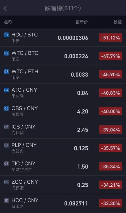 CORE公链与比特币：一场新旧势力的较量