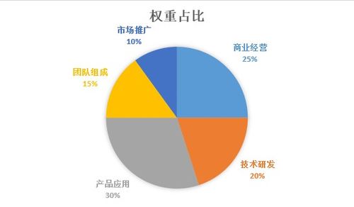 ICP币在区块链行业中的主要应用案例是什么？