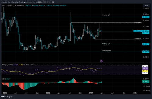 XRP飙升：加密市场回暖与Ripple法庭大捷双轮驱动