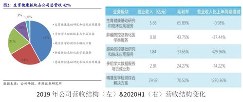 WEBD币有投资价值吗？