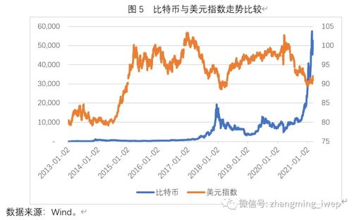 比特币价值多元视角探究与其投资价值考量