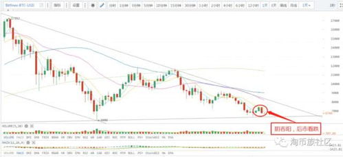 BTC短线走势剖析与操作建议