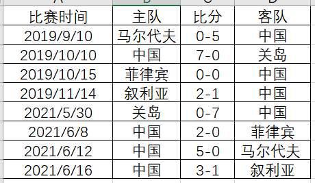 绿茵盛事回眸：2022卡塔尔世界杯精彩瞬间