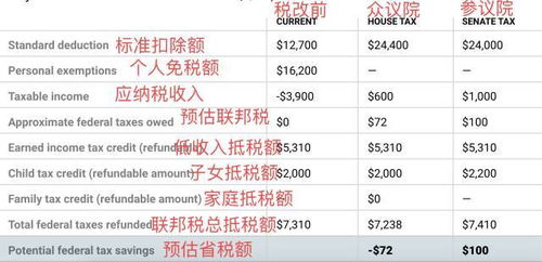 $CHINU币能涨到多少钱一枚