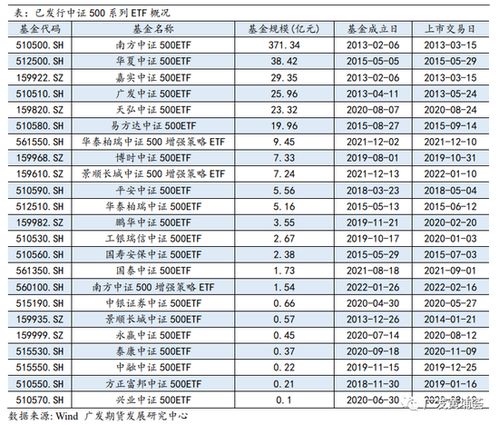 中国四大股指期货合约解读及其应用策略