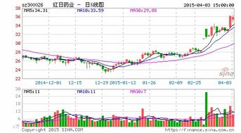 红日药业股票 天津红日药业股份有限公司的介绍-克丽韦雅股吧