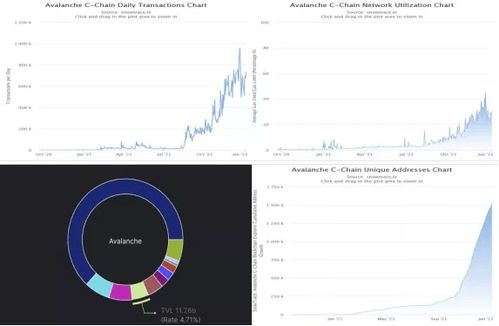 Avalanche生态新秀崛起：Colony、Platypus Finance与Imperium Empires亮眼表现及潜力分析