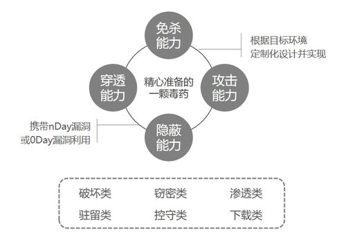 APT币的目标用户群体和社区是怎样的？