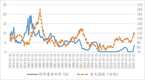 利率与货币升值贬值关系