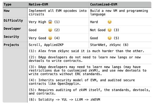 揭秘零知识证明与 zkEVM：保护隐私与提升区块链扩展性的密码学利器