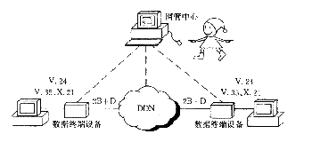 DDN是什么币？