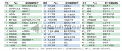 2018年APP榜单：直播吧同时排名体育直播和资讯类第一