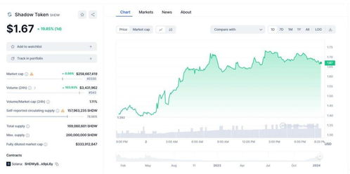 $CHINU币有多大潜力