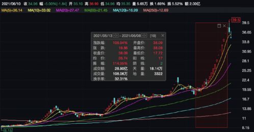 st银鸽股票77股票000018为什么称新st中冠