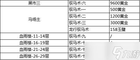 这就是江湖驭马术怎么获取,获取方法