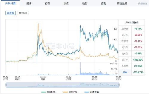 DEFIDO币历史价格走势怎么样？