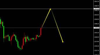 BTC踌躇不前，ENA领涨