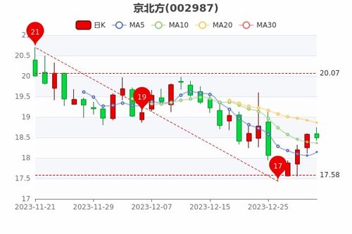 TRANQ币历史价格走势怎么样？