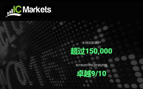 ICMarkets 开户流程详解与风险提示