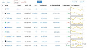 探秘Token：从代币迷雾到通证曙光