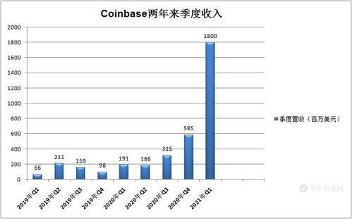 透视TON 2024蓝图：零手续费交易、质押革新与DeFi新纪元