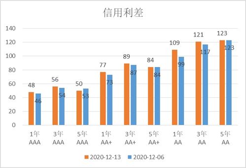 YFII超越YFI：锁仓资产总值创新高