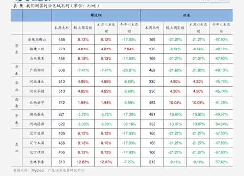 CARAT币历史价格走势怎么样？