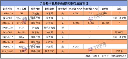 BIT币总量多少？