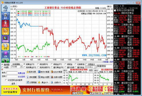 万銮学院：纸黄金是怎么交易的？