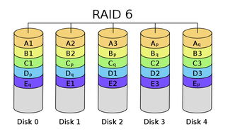 RAIDߵʱǶǮ